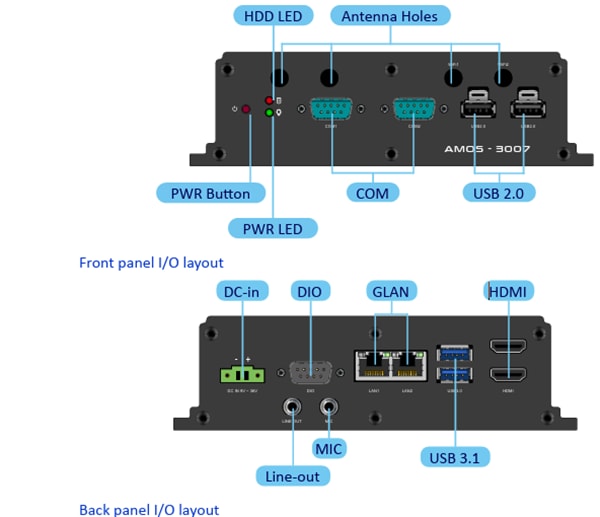 VIA Technologies AMOS-3007 Industrial Box PC